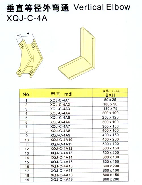 ż1